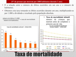 Taxa de mortalidade
• É a relação entre o número de óbitos ocorridos em um ano e o número de
habitantes.
• Obtemos esta taxa tomando os óbitos ocorridos durante um ano, multiplicando-os
por 1.000 e dividindo o resultado pela população absoluta.
(N° de pessoas que morrem por 1000 habitantes durante 1 ano)
𝑛ú𝑚𝑒𝑟𝑜 𝑑𝑒 ó𝑏𝑖𝑡𝑜𝑠 𝑋 1.000
𝑛ú𝑚𝑒𝑟𝑜 𝑑𝑒 ℎ𝑎𝑏𝑖𝑡𝑎𝑛𝑡𝑒𝑠
= 𝑡𝑎𝑥𝑎 𝑑𝑒 𝑚𝑜𝑟𝑡𝑎𝑙𝑖𝑑𝑎𝑑𝑒
• Taxa de mortalidade infantil
número de crianças que
morrem antes de completar o
primeiro ano de vida.
 