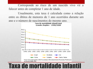 Taxa de mortalidade infantil
Corresponde ao risco de um nascido vivo vir a
falecer antes de completar 1 ano de idade.
Usualmente, esta taxa é calculada como a relação
entre os óbitos de menores de 1 ano ocorridos durante um
ano e o número de nascimentos do mesmo ano.
 