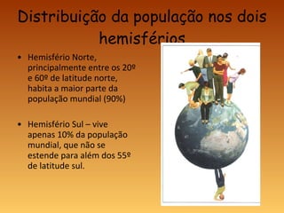 Distribuição da população nos dois hemisférios Hemisfério Norte, principalmente entre os 20º e 60º de latitude norte, habita a maior parte da população mundial (90%) Hemisfério Sul – vive apenas 10% da população mundial, que não se estende para além dos 55º de latitude sul. 