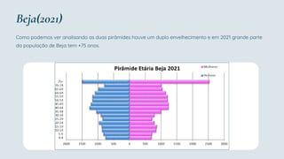 Beja(2021)
Como podemos ver analisando as duas pirâmides houve um duplo envelhecimento e em 2021 grande parte
da população de Beja tem +75 anos.
 