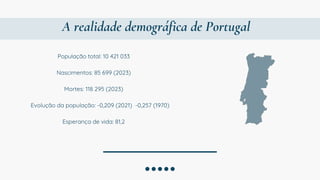 População total: 10 421 033
Nascimentos: 85 699 (2023)
Mortes: 118 295 (2023)
Evolução da população: -0,209 (2021) -0,257 (1970)
Esperança de vida: 81,2
A realidade demográfica de Portugal
 