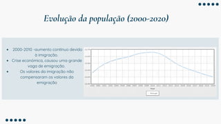 Evolução da população (2000-2020)
2000-2010 -aumento contínuo devido
à imigração.
Crise económica, causou uma grande
vaga de emigração.
Os valores da imigração não
compensaram os valores da
emigração
 
