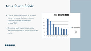 Taxa de natalidade
Taxa de natalidade elevada, as mulheres
ficavam em casa, não havia métodos
contraceptivos nem planeamento
familiar(1960).
Diminuição contínua devido ao uso de
métodos contraceptivos e a valorização da
mulher.
 