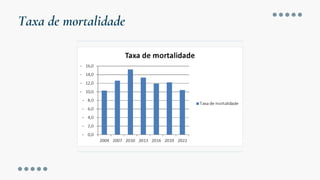 Taxa de mortalidade
 