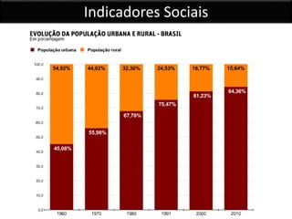 Indicadores Sociais
 