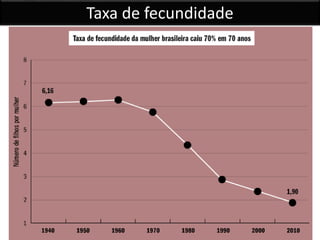Taxa de fecundidade
 