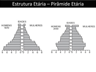Estrutura Etária – Pirâmide Etária
 