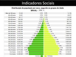 Indicadores Sociais
 
