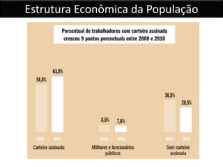 Estrutura Econômica da População
 