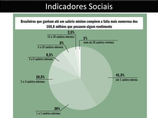 Indicadores Sociais
 