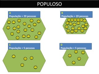 POPULOSO
A
População = 20 pessoas
C
População = 5 pessoas
B
População = 20 pessoas
D
População = 5 pessoas
 