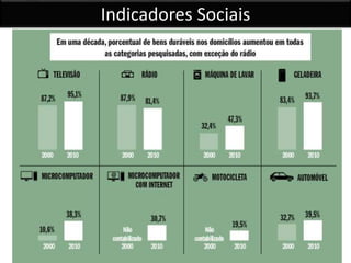 Indicadores Sociais
 