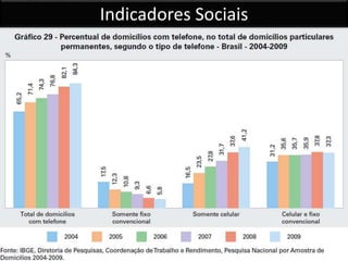 Indicadores Sociais
 