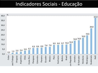 Indicadores Sociais - Educação
 