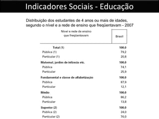 Indicadores Sociais - Educação
Distribuição dos estudantes de 4 anos ou mais de idades,
segundo o nível e a rede de ensino que freqüentavam - 2007
 