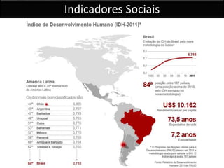 Indicadores Sociais
 