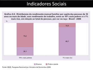Indicadores Sociais
 