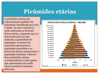 Pirâmides etáriasA pirâmides etárias são representações gráficas da população classificada por sexo e idade. No eixo vertical (y) estão indicadas as diversas faixas etárias, enquanto que no eixo horizontal (x) está indicada a quantidade de população: as barras da esquerda representam a população masculina e as barras da direita representam a população feminina. Observe duas pirâmides etárias correspondentes a dois países que apresentam um perfil sócio-econômico bastante diferente. 