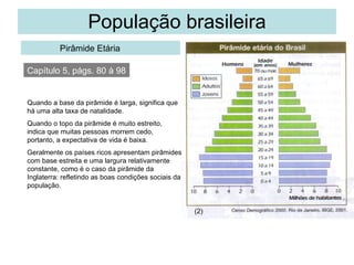 População brasileira Pirâmide Etária Capítulo 5, págs. 80 à 98 (2) Quando a base da pirâmide é larga, significa que há uma alta taxa de natalidade. Quando o topo da pirâmide é muito estreito, indica que muitas pessoas morrem cedo, portanto, a expectativa de vida é baixa. Geralmente os países ricos apresentam pirâmides com base estreita e uma largura relativamente constante, como é o caso da pirâmide da Inglaterra: refletindo as boas condições sociais da população. 