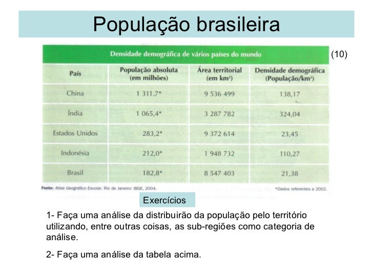 Estimativas Apontam Que A População Brasileira Irá Parar De Crescer