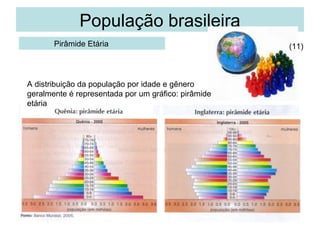 População brasileira
Pirâmide Etária

A distribuição da população por idade e gênero
geralmente é representada por um gráfico: pirâmide
etária

(11)

 