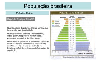 População brasileira
Pirâmide Etária
Capítulo 5, págs. 80 à 98

Quando a base da pirâmide é larga, significa que
há uma alta taxa de natalidade.
Quando o topo da pirâmide é muito estreito,
indica que muitas pessoas morrem cedo,
portanto, a expectativa de vida é baixa.
Geralmente os países ricos apresentam pirâmides
com base estreita e uma largura relativamente
constante, como é o caso da pirâmide da
Inglaterra: refletindo as boas condições sociais da
população.

(2)

 