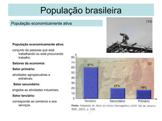 População brasileira
População economicamente ativa

(13)

População economicamente ativa:
conjunto de pessoas que está
trabalhando ou está procurando
trabalho.
Setores da economia:
Setor primário:
atividades agropecuárias e
extrativas;
Setor secundário:
engloba as atividades industriais;
Setor terciário:
corresponde ao comércio e aos
serviços.

(2)

 
