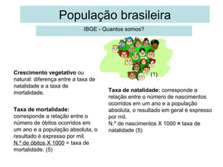 População brasileira
IBGE - Quantos somos?

Crescimento vegetativo ou
natural: diferença entre a taxa de
natalidade e a taxa de
mortalidade.
Taxa de mortalidade:
corresponde a relação entre o
número de óbitos ocorridos em
um ano e a população absoluta, o
resultado é expresso por mil.
N.º de óbitos X 1000 = taxa de
mortalidade. (5)

(1)
Taxa de natalidade: corresponde a
relação entre o número de nascimentos
ocorridos em um ano e a população
absoluta, o resultado em geral é expresso
por mil.
N.º de nascimentos X 1000 = taxa de
natalidade (5)

 