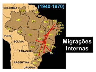 Migrações
Internas
 