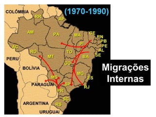 Migrações
Internas
 