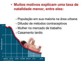 • Muitos motivos explicam uma taxa de
natalidade menor, entre eles:
- População em sua maioria na área urbana
- Difusão de métodos contraceptivos
- Mulher no mercado de trabalho
- Casamento tardio
 