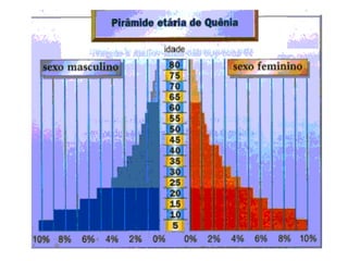 População brasileira
