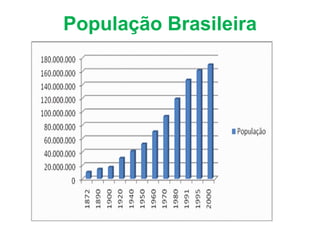 População Brasileira
 