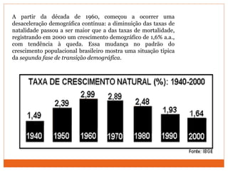 A partir da década de 1960, começou a ocorrer uma
desaceleração demográfica contínua: a diminuição das taxas de
natalidade passou a ser maior que a das taxas de mortalidade,
registrando em 2000 um crescimento demográfico de 1,6% a.a.,
com tendência à queda. Essa mudança no padrão do
crescimento populacional brasileiro mostra uma situação típica
da segunda fase de transição demográfica.
 