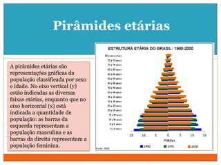Pirâmides etárias
A pirâmides etárias são
representações gráficas da
população classificada por sexo
e idade. No eixo vertical (y)
estão indicadas as diversas
faixas etárias, enquanto que no
eixo horizontal (x) está
indicada a quantidade de
população: as barras da
esquerda representam a
população masculina e as
barras da direita representam a
população feminina.
 