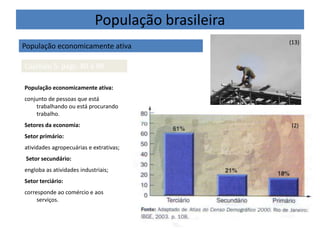 População brasileira
População economicamente ativa
(13)
Capítulo 5, págs. 80 à 98
População economicamente ativa:
conjunto de pessoas que está
trabalhando ou está procurando
trabalho.
Setores da economia:
Setor primário:
atividades agropecuárias e extrativas;
Setor secundário:
engloba as atividades industriais;
Setor terciário:
corresponde ao comércio e aos
serviços.
(2)
 