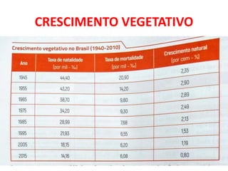 CRESCIMENTO VEGETATIVO
 