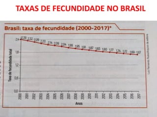 TAXAS DE FECUNDIDADE NO BRASIL
 