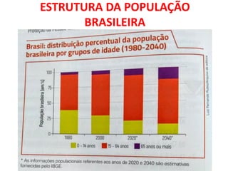 ESTRUTURA DA POPULAÇÃO
BRASILEIRA
 