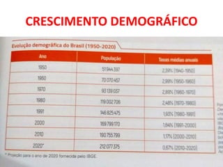 CRESCIMENTO DEMOGRÁFICO
 
