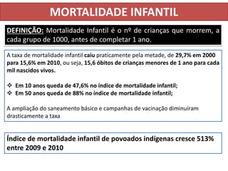 MORTALIDADE INFANTIL 
DEFINIÇÃO: Mortalidade Infantil é o nº de crianças que morrem, a 
cada grupo de 1000, antes de completar 1 ano. 
A taxa de mortalidade infantil caiu praticamente pela metade, de 29,7% em 2000 
para 15,6% em 2010, ou seja, 15,6 óbitos de crianças menores de 1 ano para cada 
mil nascidos vivos. 
 Em 10 anos queda de 47,6% no índice de mortalidade infantil; 
 Em 50 anos queda de 88% no índice de mortalidade infantil; 
A ampliação do saneamento básico e campanhas de vacinação diminuíram 
drasticamente a taxa 
Índice de mortalidade infantil de povoados indígenas cresce 513% 
entre 2009 e 2010 
 