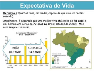 Expectativa de Vida 
Definição : Quantos anos, em média, espera-se que viva um recém-nascido) 
Atualmente, é esperado que uma mulher viva até cerca de 78 anos e 
um homem até cerca de 72 anos no Brasil (Dados de 2000). Mas 
nem sempre foi assim... 
JAPÃO 
81,6 ANOS 
SERRA LEOA 
34,2 ANOS 
 