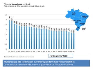 Fonte: 20/05/2010 
Mulheres que não terminaram o primeiro grau têm duas vezes mais filhos 
Quanto maior a escolaridade, menor a quantidade de filhos por brasileira 
 