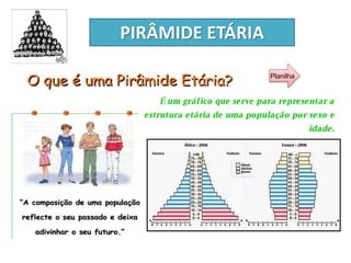 PIRÂMIDE ETÁRIA 
Planilha 
 
