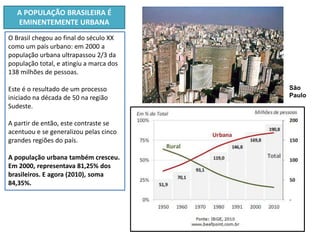 O Brasil chegou ao final do século XX 
como um país urbano: em 2000 a 
população urbana ultrapassou 2/3 da 
população total, e atingiu a marca dos 
138 milhões de pessoas. 
Este é o resultado de um processo 
iniciado na década de 50 na região 
Sudeste. 
A partir de então, este contraste se 
acentuou e se generalizou pelas cinco 
grandes regiões do país. 
A população urbana também cresceu. 
Em 2000, representava 81,25% dos 
brasileiros. E agora (2010), soma 
84,35%. 
São 
Paulo 
A POPULAÇÃO BRASILEIRA É 
EMINENTEMENTE URBANA 
 
