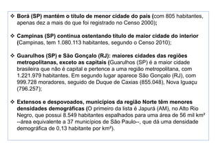 Borá (SP) mantém o título de menor cidade do país (com 805 habitantes, 
apenas dez a mais do que foi registrado no Censo 2000); 
 Campinas (SP) continua ostentando título de maior cidade do interior 
(Campinas, tem 1.080.113 habitantes, segundo o Censo 2010); 
 Guarulhos (SP) e São Gonçalo (RJ): maiores cidades das regiões 
metropolitanas, exceto as capitais (Guarulhos (SP) é a maior cidade 
brasileira que não é capital e pertence a uma região metropolitana, com 
1.221.979 habitantes. Em segundo lugar aparece São Gonçalo (RJ), com 
999.728 moradores, seguido de Duque de Caxias (855.048), Nova Iguaçu 
(796.257); 
 Extensos e despovoados, municípios da região Norte têm menores 
densidades demográficas (O primeiro da lista é Japurá (AM), no Alto Rio 
Negro, que possui 8.549 habitantes espalhados para uma área de 56 mil km² 
--área equivalente a 37 municípios de São Paulo--, que dá uma densidade 
demográfica de 0,13 habitante por km²). 
 