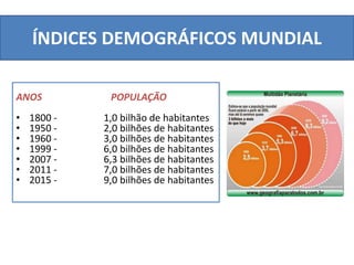 ÍNDICES DEMOGRÁFICOS MUNDIAL 
ANOS POPULAÇÃO 
• 1800 - 1,0 bilhão de habitantes 
• 1950 - 2,0 bilhões de habitantes 
• 1960 - 3,0 bilhões de habitantes 
• 1999 - 6,0 bilhões de habitantes 
• 2007 - 6,3 bilhões de habitantes 
• 2011 - 7,0 bilhões de habitantes 
• 2015 - 9,0 bilhões de habitantes 
 