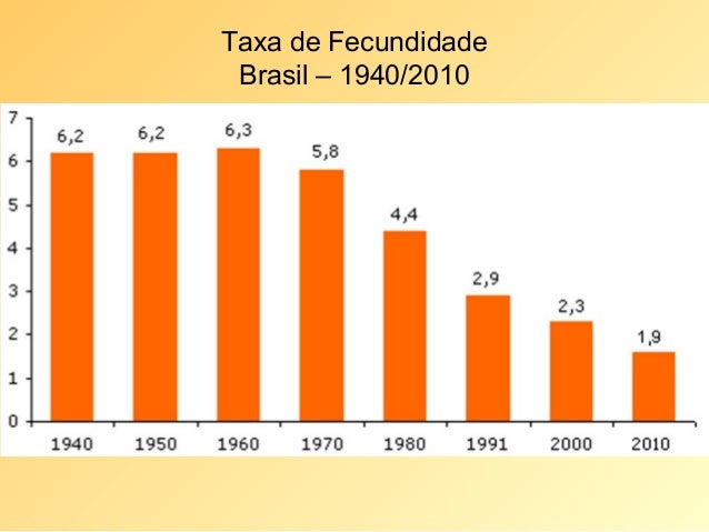 População brasileira e mundial Professor Edu Gonzaga 2015