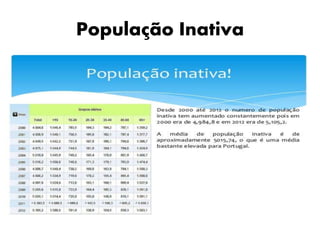 População Inativa
 