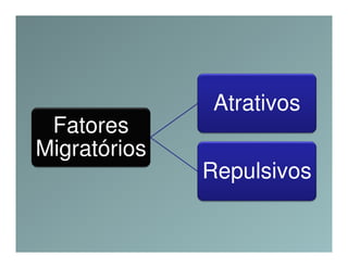 Atrativos
 Fatores
Migratórios
              Repulsivos
 